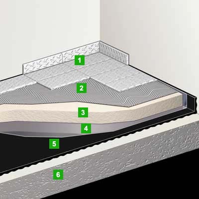 Isolation thermique et acoustique sous chape ou parquet