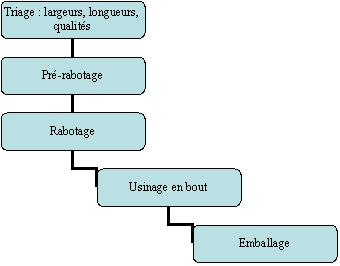 A230-processus-fabrication.jpg