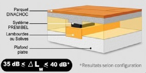 ISOLATION phonique - l'isolation acoustique et thermique ...